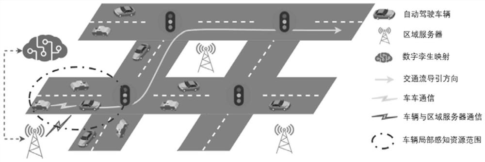 Automatic driving multi-vehicle intelligent cooperation regional traffic flow guiding method