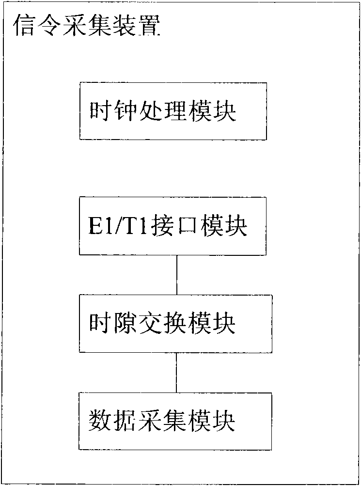 Signaling acquisition device and method