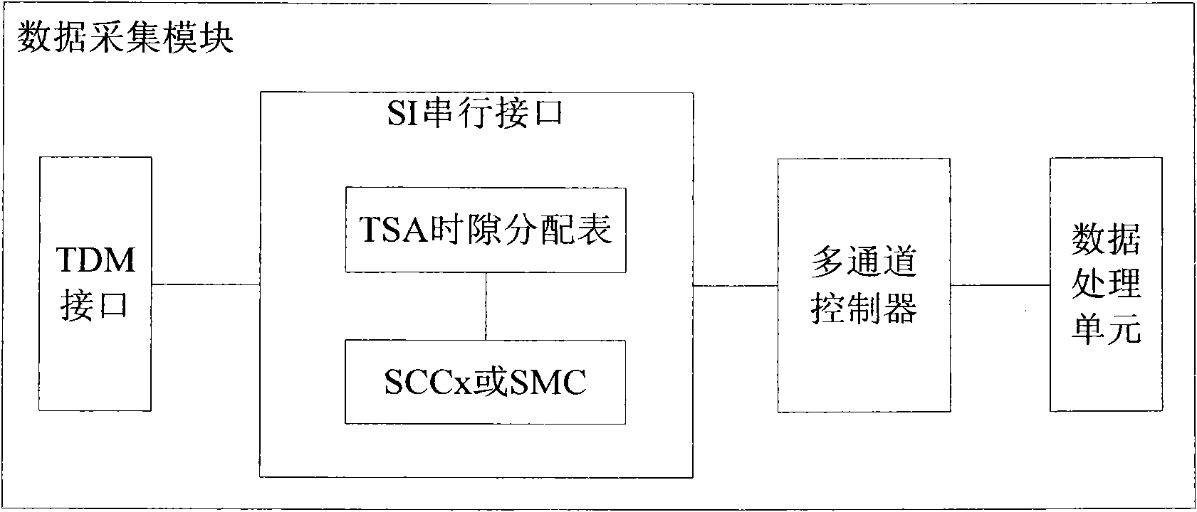 Signaling acquisition device and method