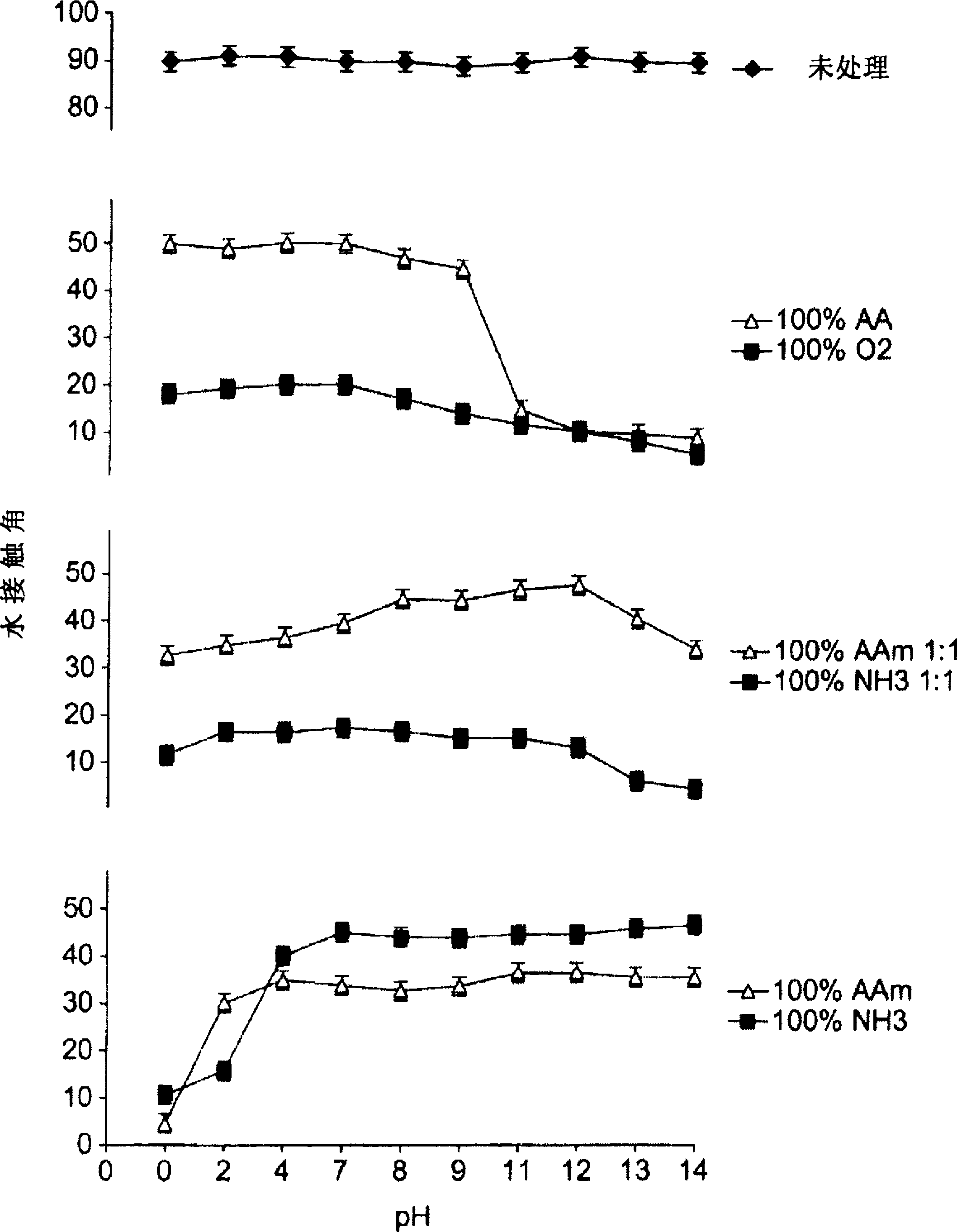 Method and apparatus for the plasma processing of filter material