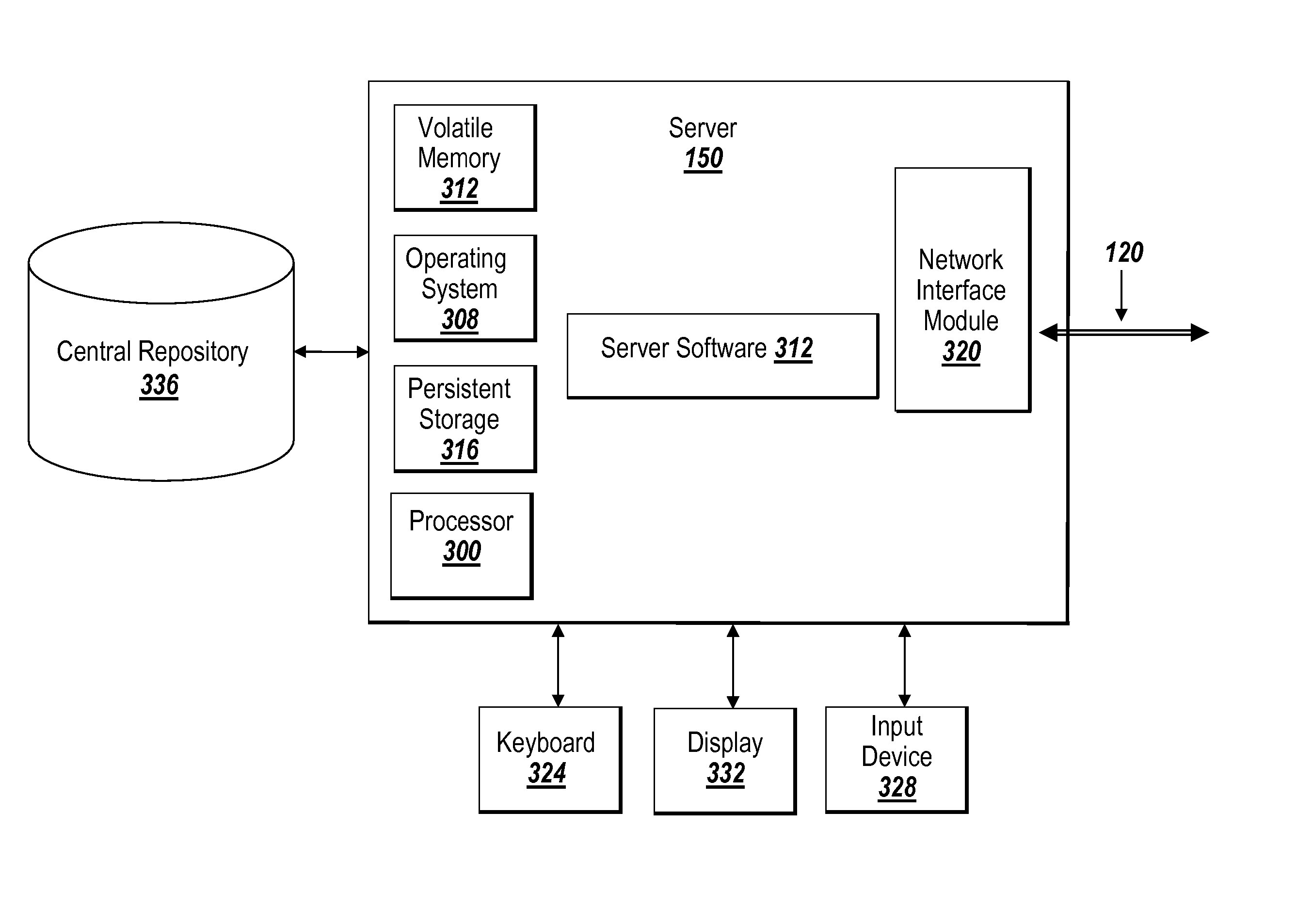 Systems and Methods for Infinite Information Organization