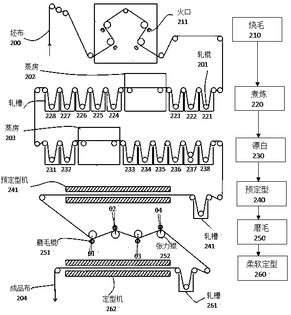 A kind of all-cotton imitation cashmere fabric and its manufacturing method