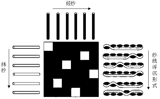 A kind of all-cotton imitation cashmere fabric and its manufacturing method