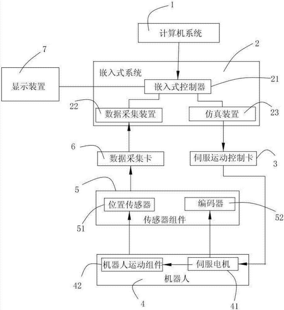 Simulation method, simulation device and robot simulation system