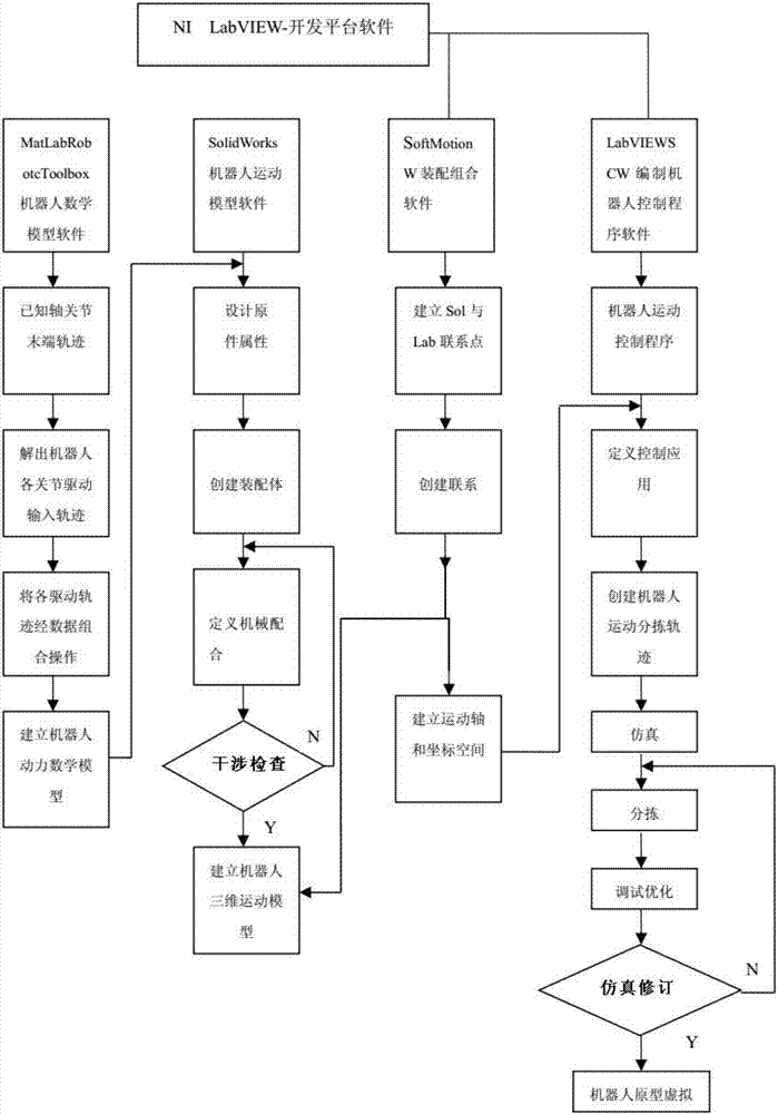 Simulation method, simulation device and robot simulation system