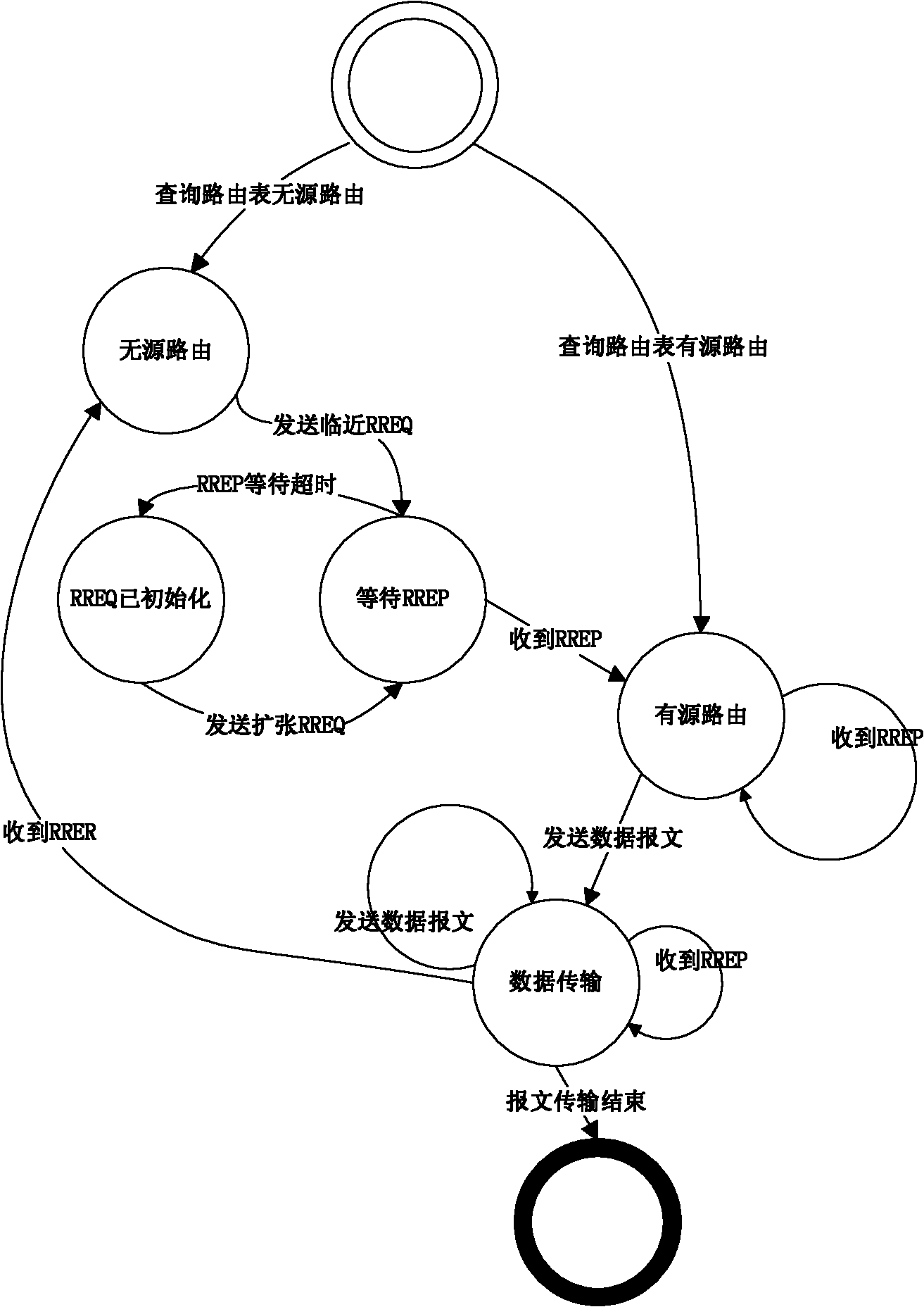 Wireless Mesh network intrusion detection system and detection method thereof