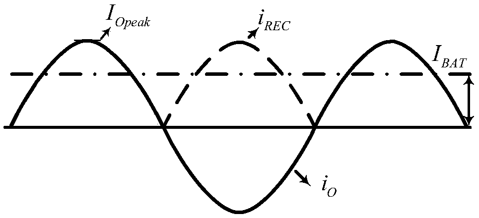 Battery wireless charging system for high-order composite compensation network