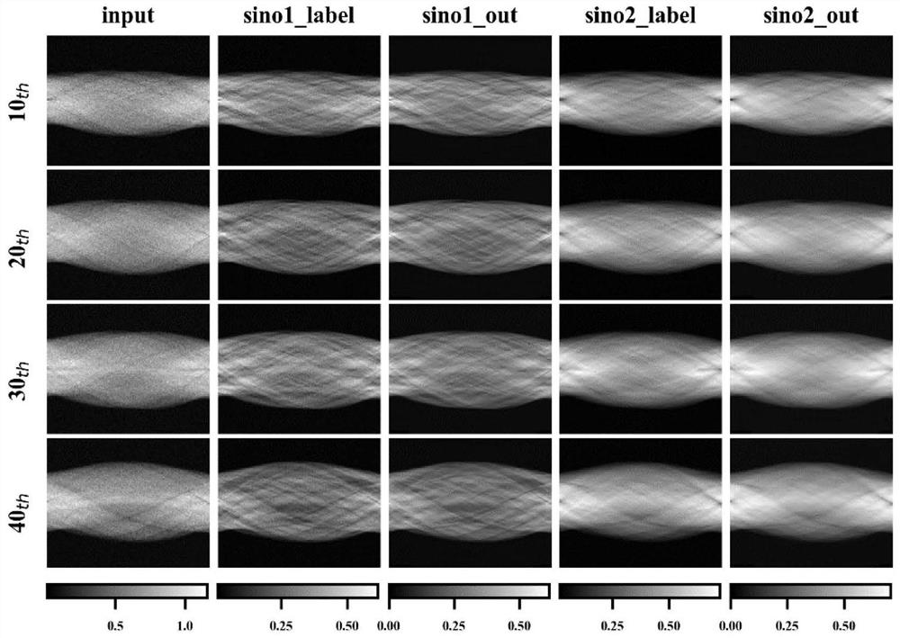 A low-dose dual-tracer PET reconstruction method based on attention mechanism