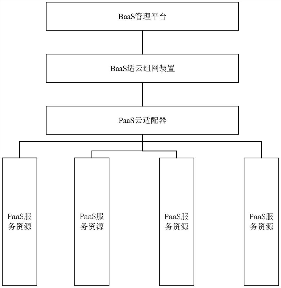 System and method for cloud-based blockchain dynamic networking