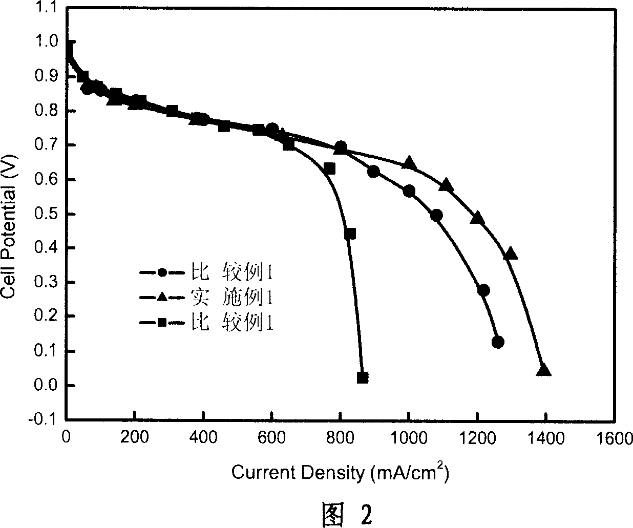 Gas diffusion layer for low temp fuel cell and preparing process thereof