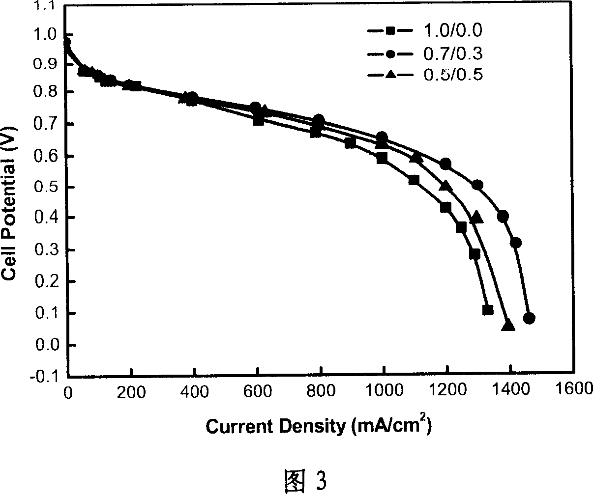 Gas diffusion layer for low temp fuel cell and preparing process thereof