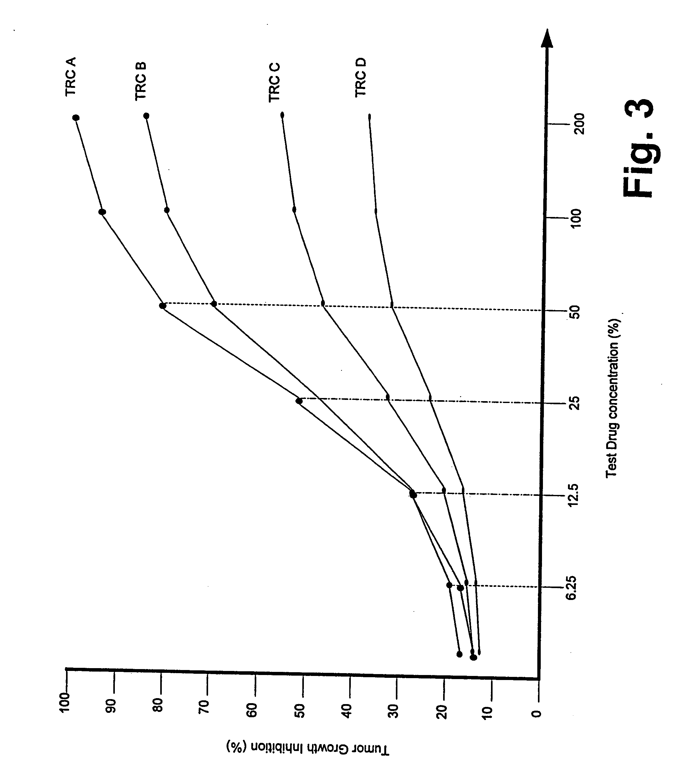 Methods and systems for guiding selection of chemotherapeutic agents