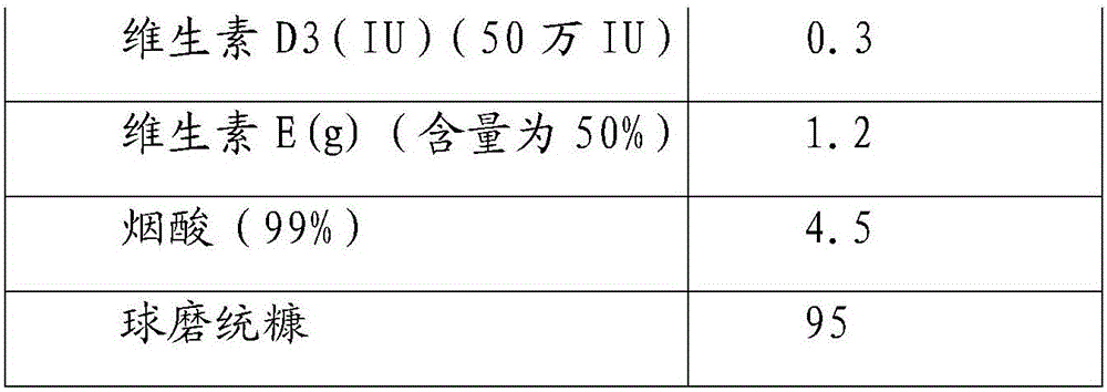 Whole-value grain biological feed for fattening cattle