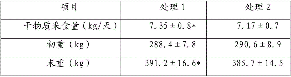 Whole-value grain biological feed for fattening cattle