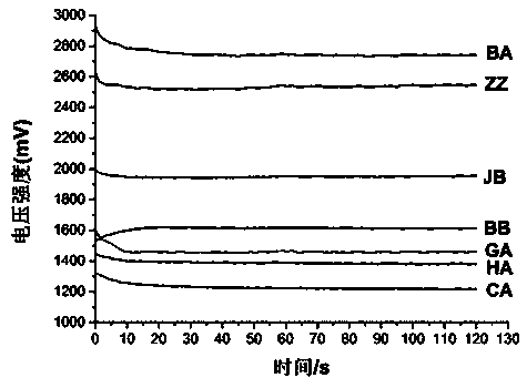 Method for qualitatively and quantitatively detecting tea quality based on multi-sensor fingerprint