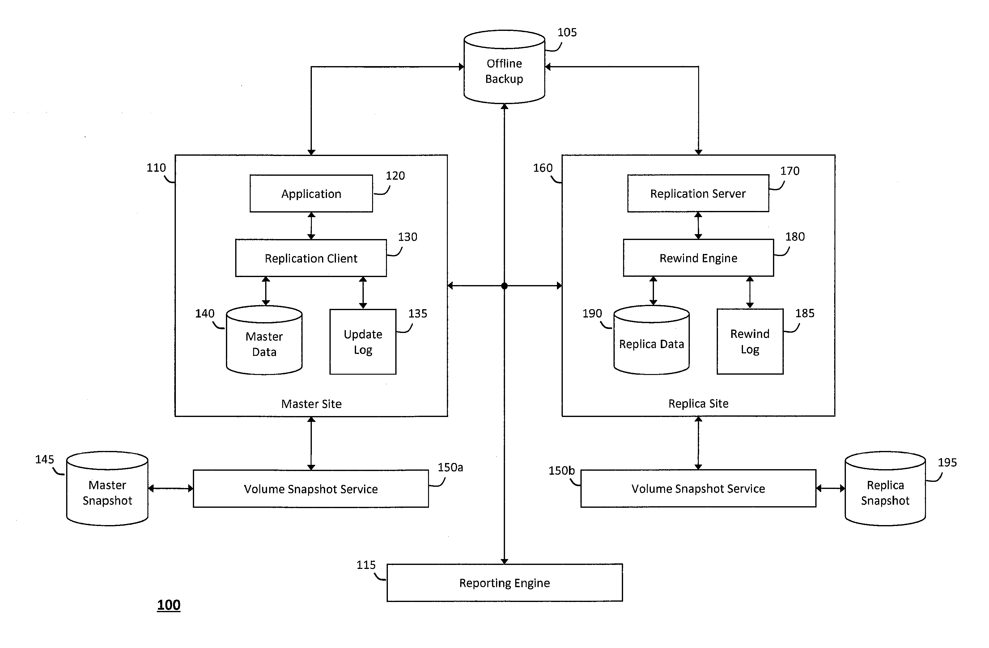 System and method for providing assured recovery and replication