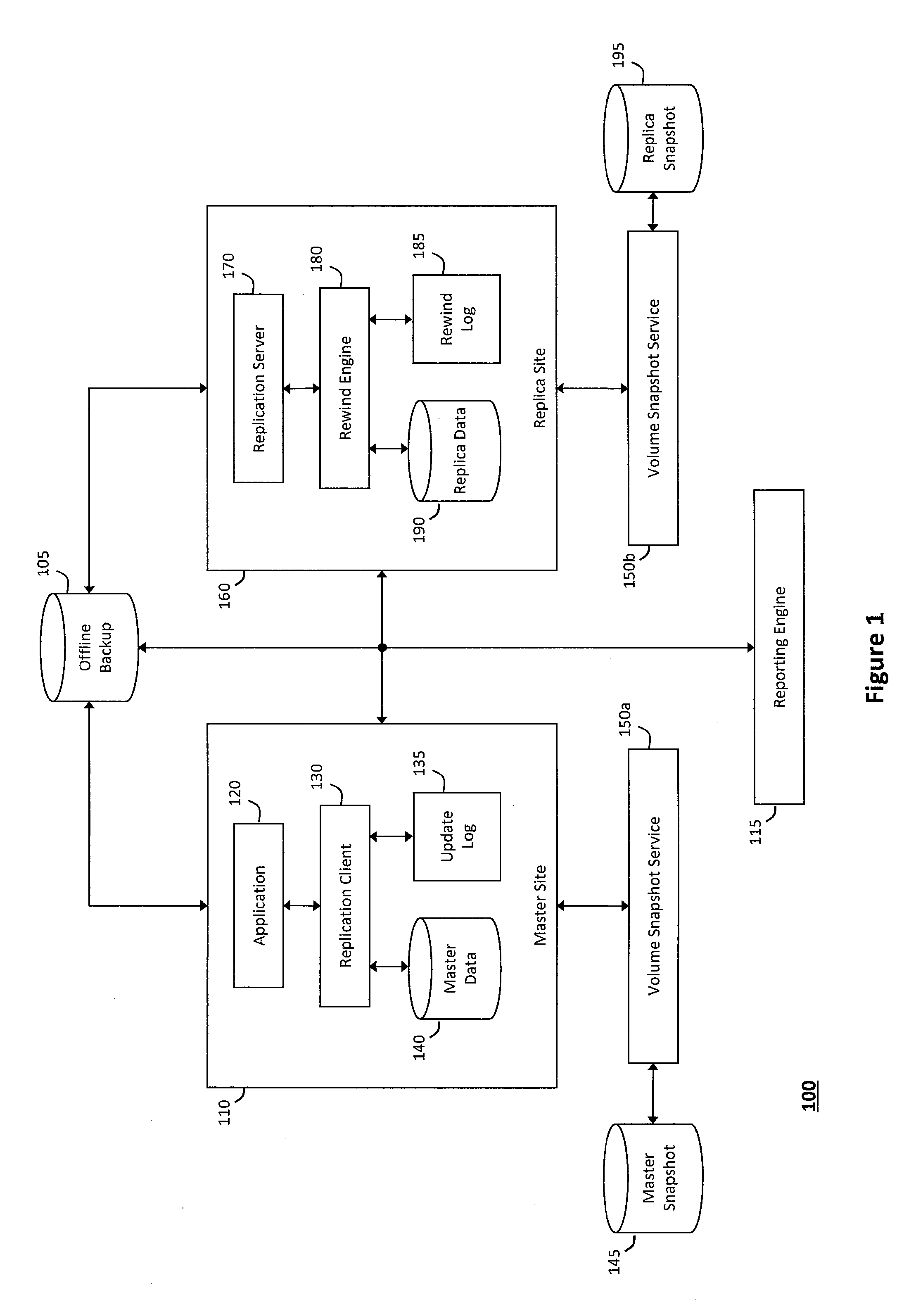 System and method for providing assured recovery and replication