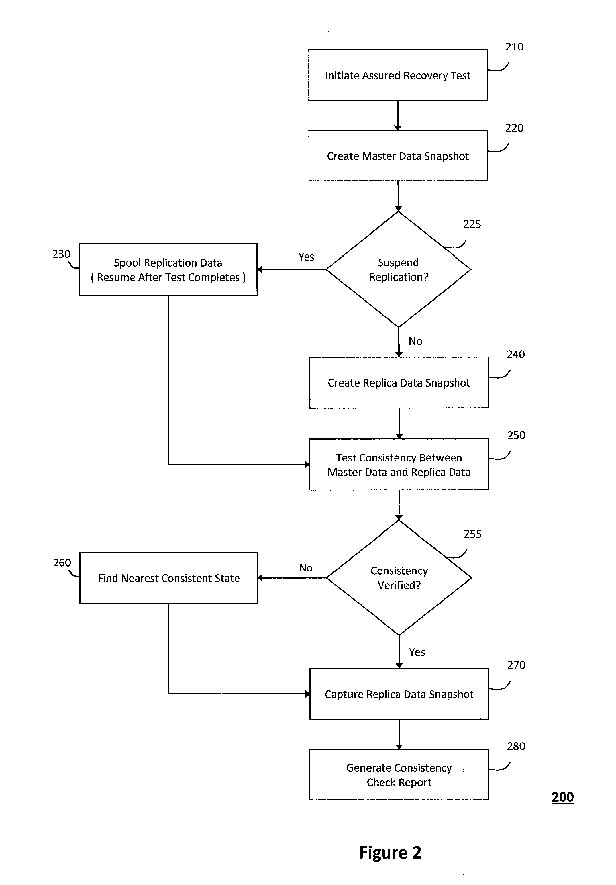 System and method for providing assured recovery and replication