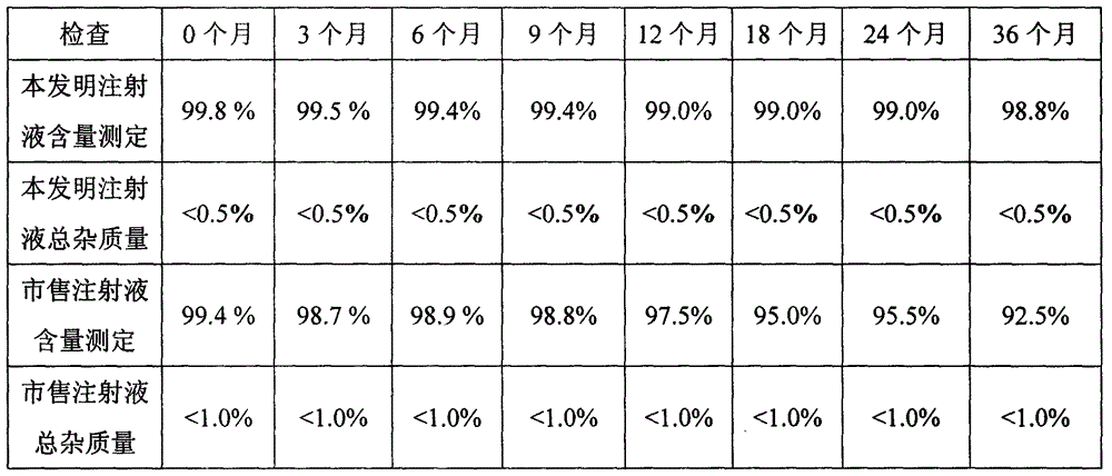 Doxofylline compound and medicine composition thereof