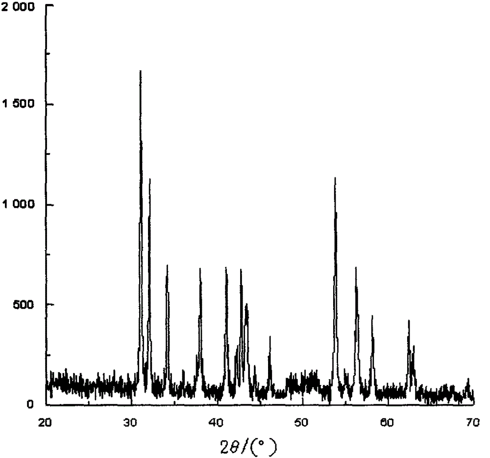 Doxofylline compound and medicine composition thereof