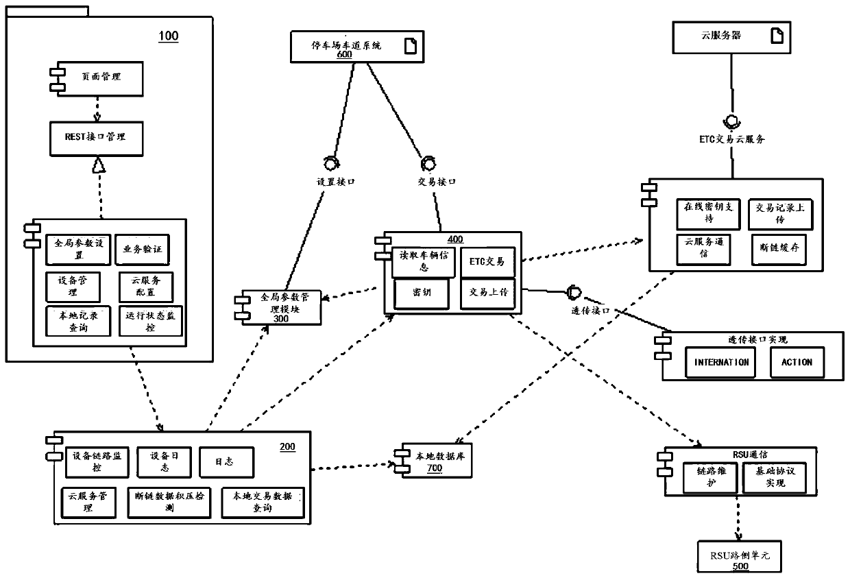 ETC-POS processing unit, electronic toll collection system and method, computing device and medium