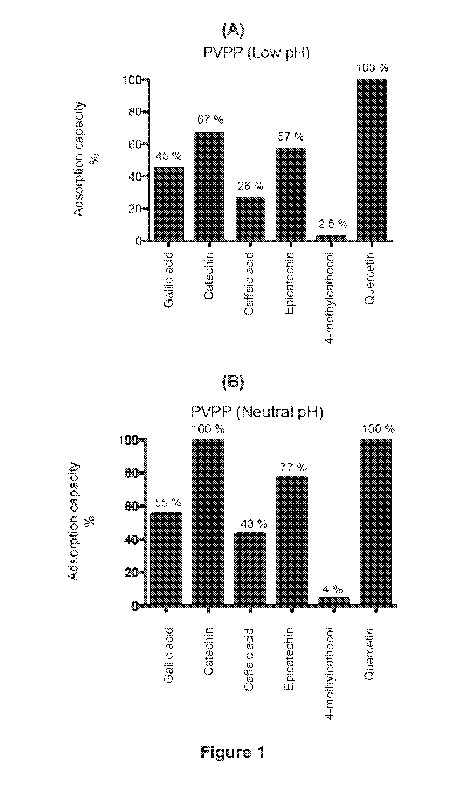 Clarification and selective binding of phenolic compounds from liquid foodstuff or beverages using smart polymers