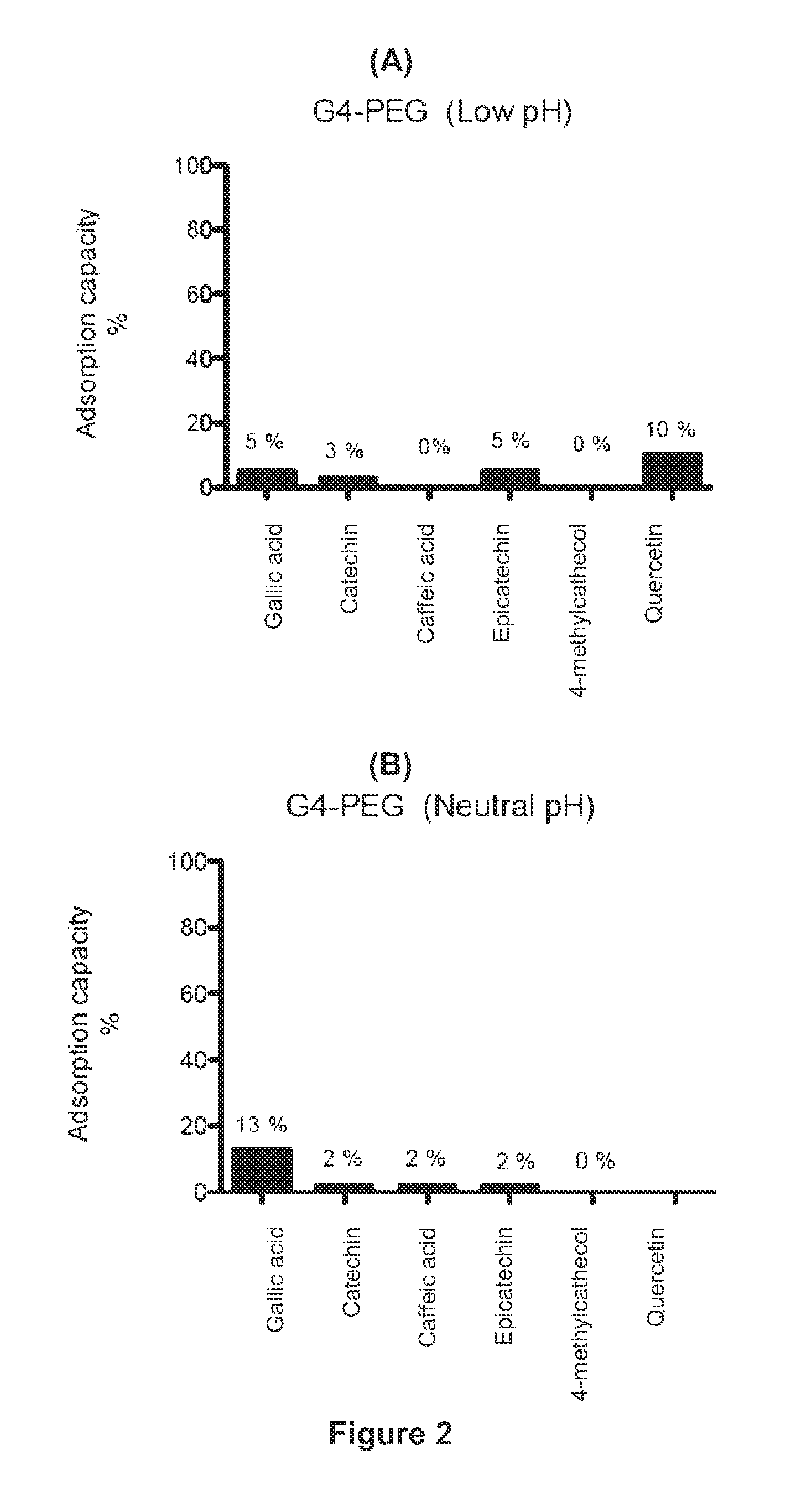 Clarification and selective binding of phenolic compounds from liquid foodstuff or beverages using smart polymers