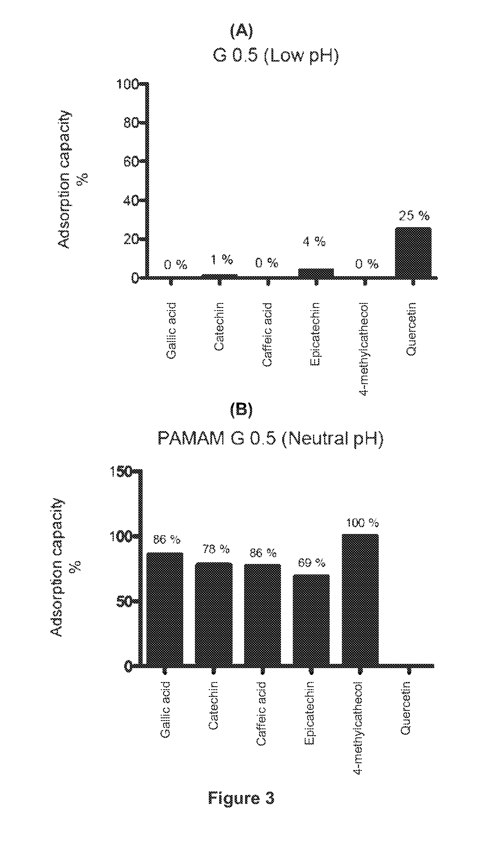 Clarification and selective binding of phenolic compounds from liquid foodstuff or beverages using smart polymers