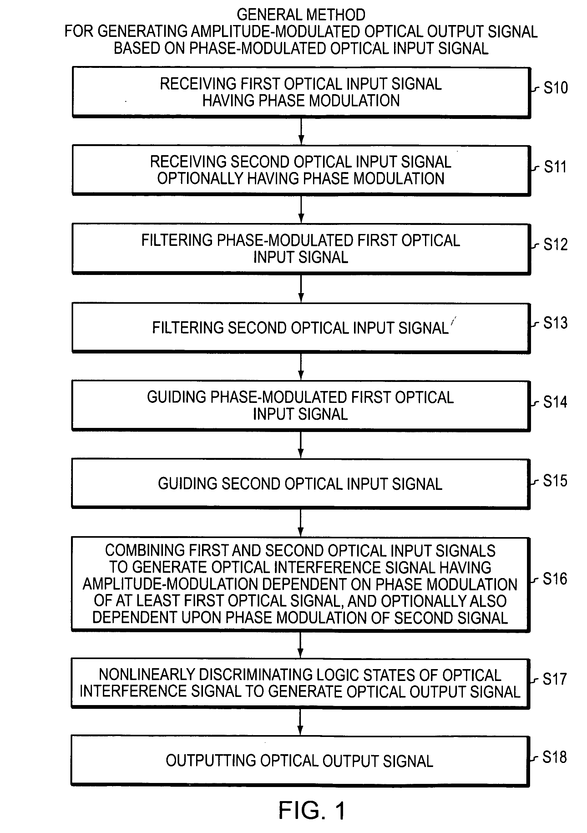 Optical device and circuit using phase modulation and related methods