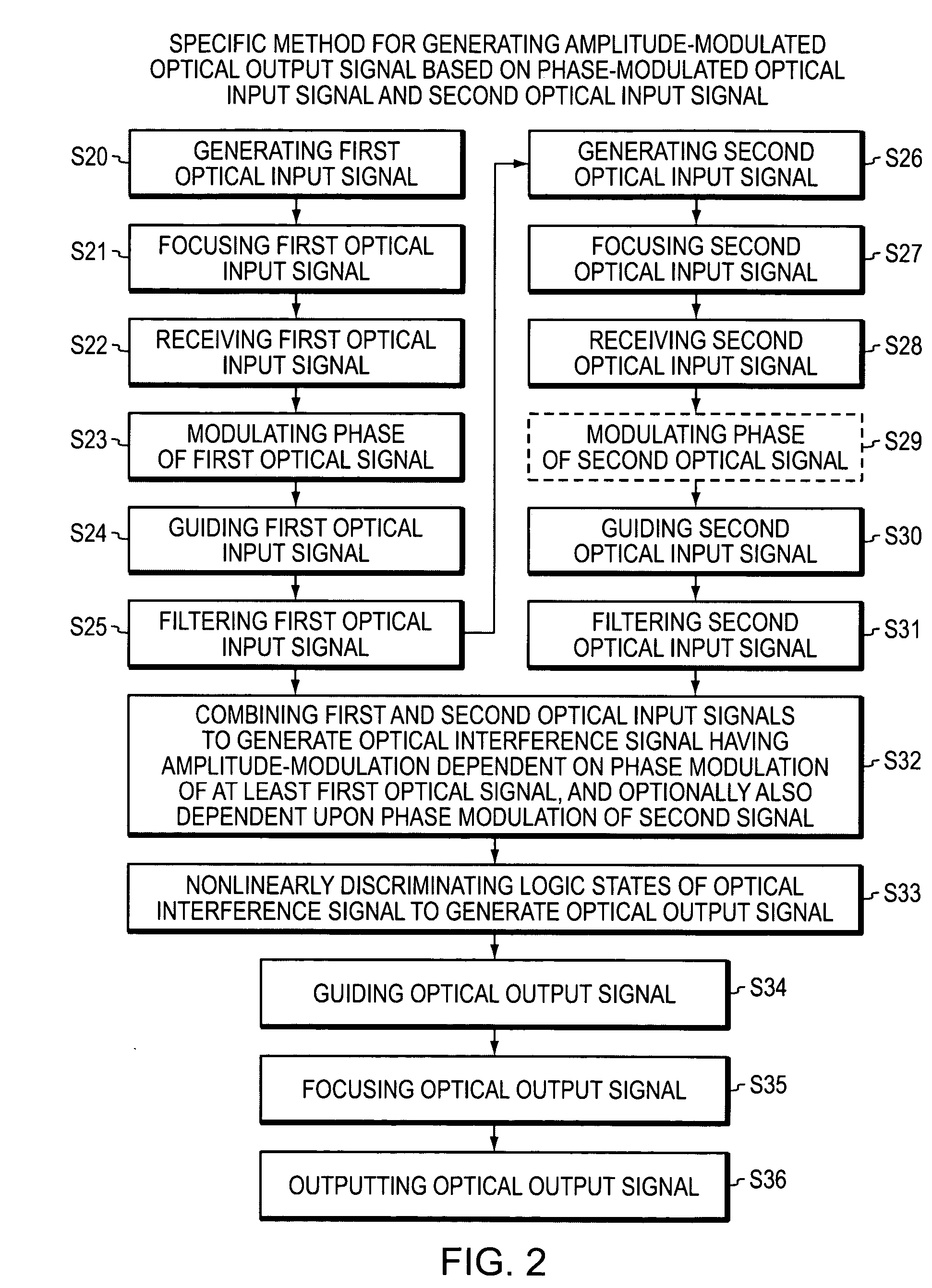 Optical device and circuit using phase modulation and related methods