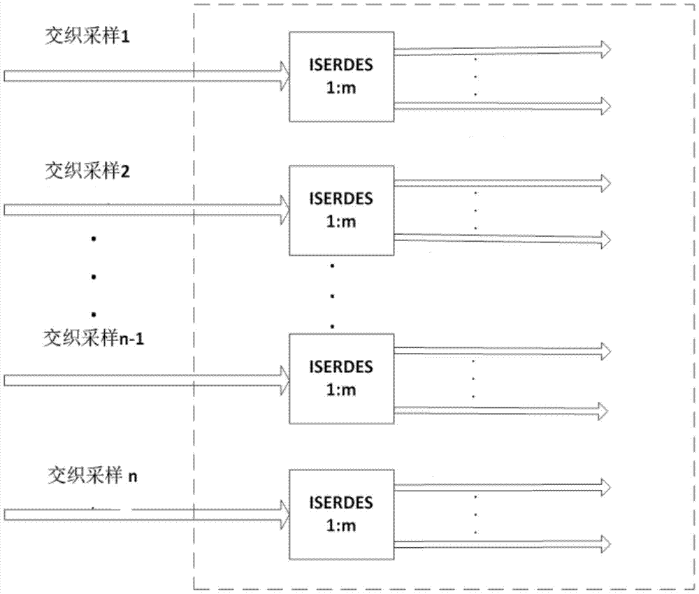 Multi-beam signal interleaving digital down-conversion method based on ultra-high-speed analog-to-digital conversion