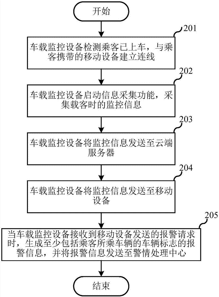 Network reservation vehicle monitoring method and system and vehicle-mounted monitoring equipment