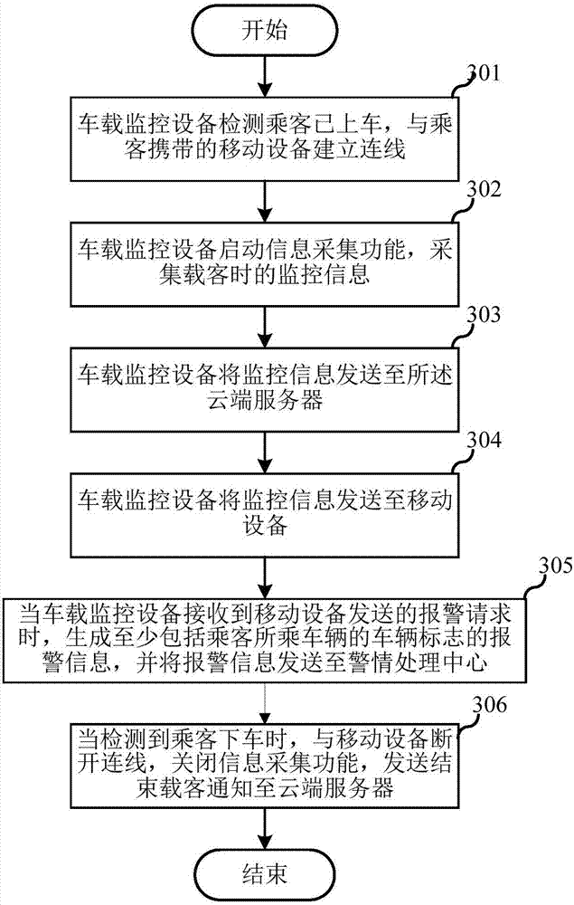 Network reservation vehicle monitoring method and system and vehicle-mounted monitoring equipment