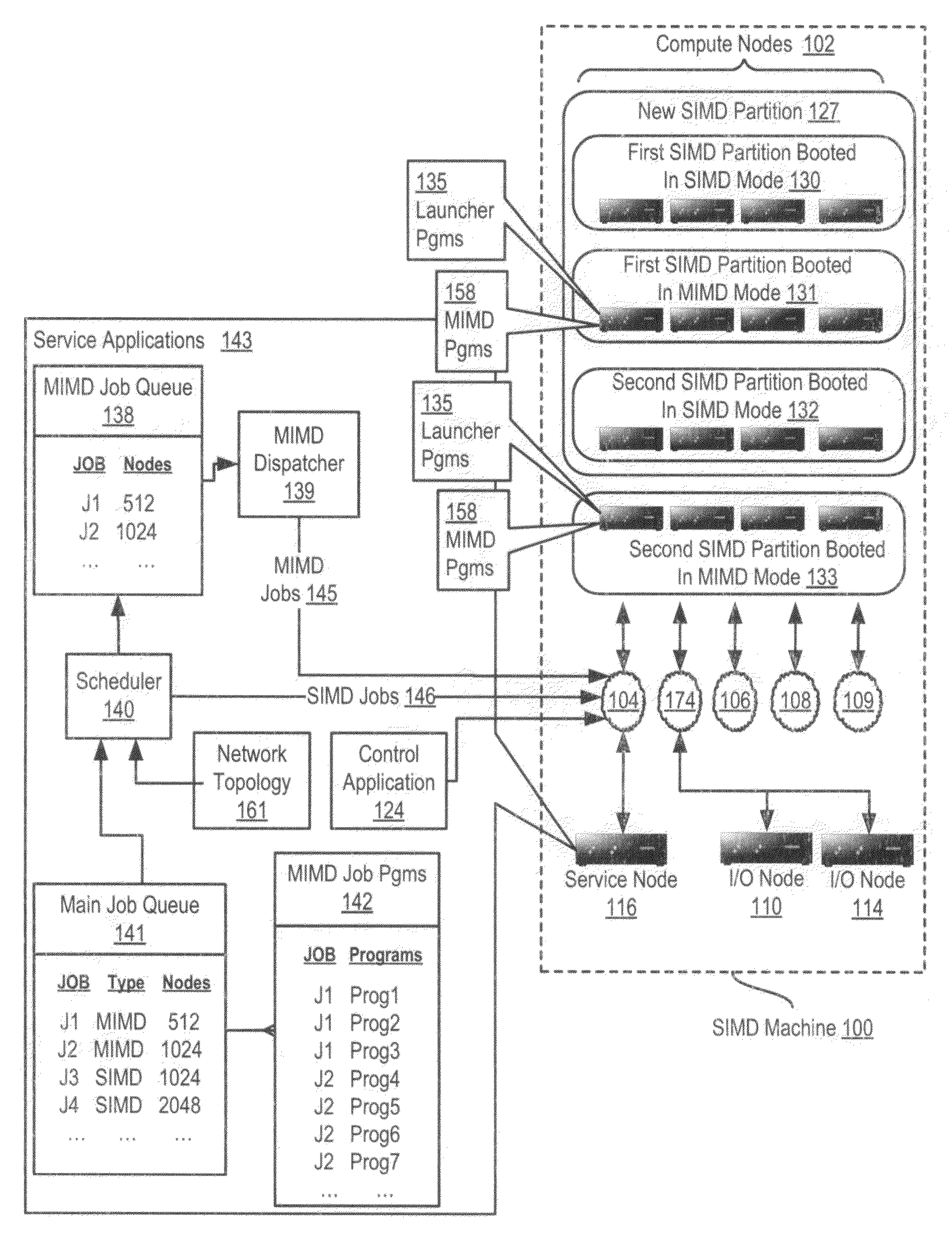 Moving processing operations from one MIMD booted SIMD partition to another to enlarge a SIMD partition