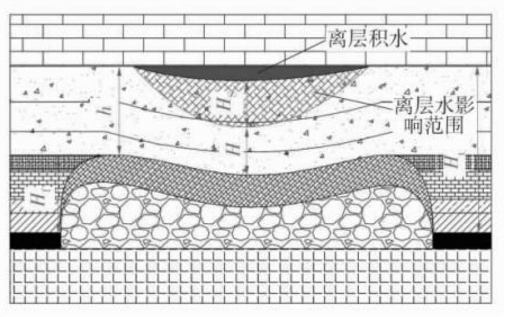 A method for prevention and control of delamination water damage on the coal seam roof of a mine