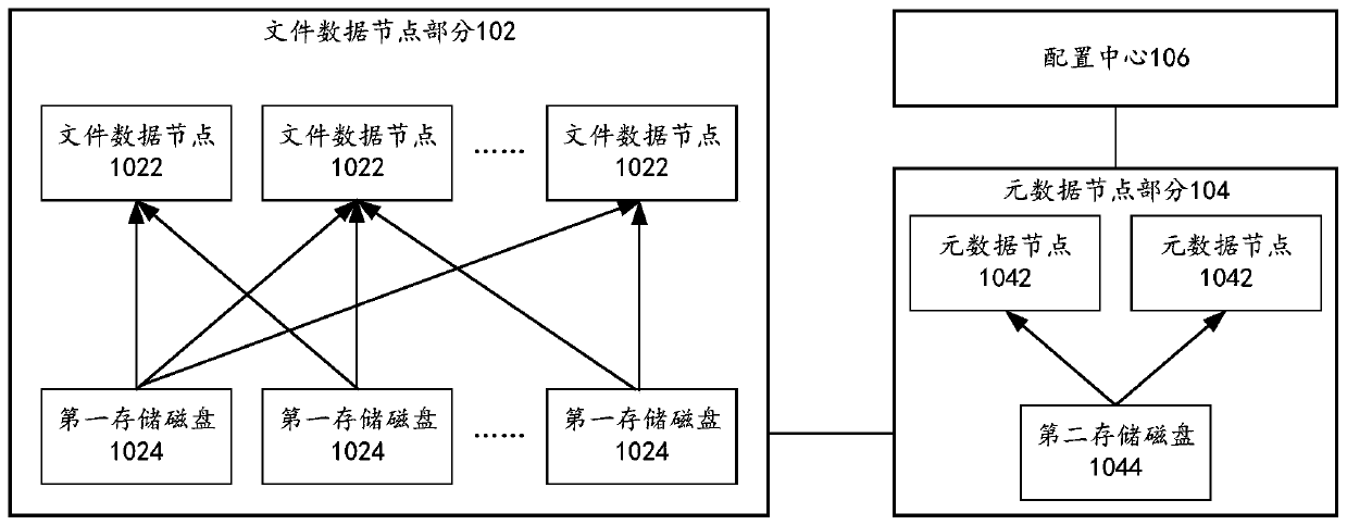 Distributed file system and data access method