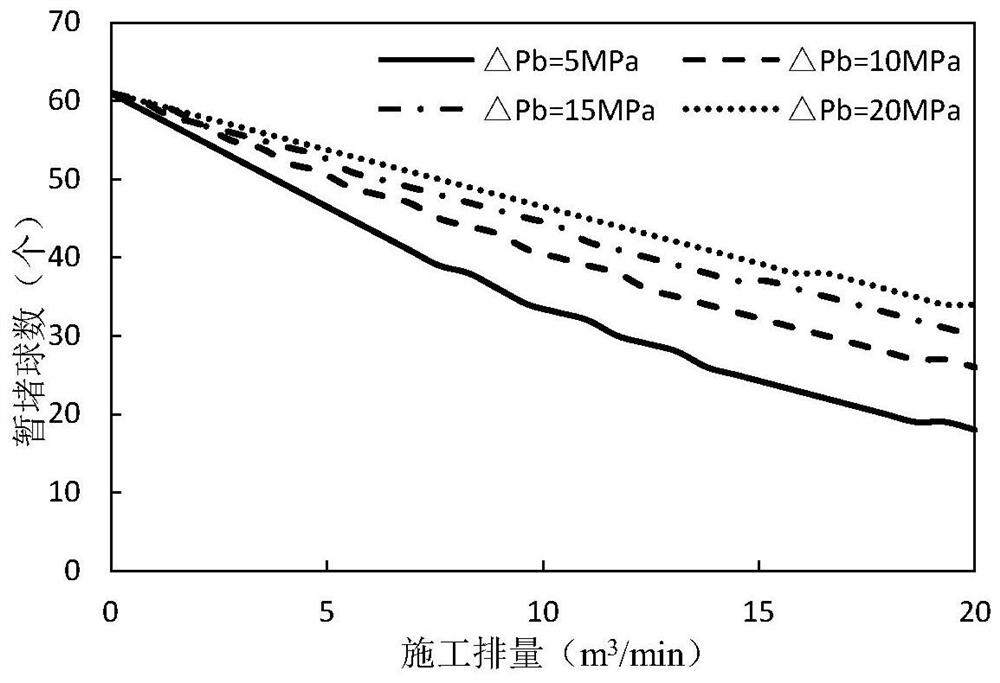 Optimization method for ball throwing temporary plugging steering fracturing of shale gas horizontal well