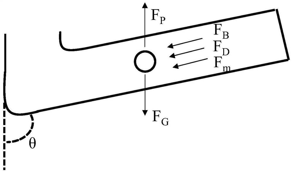 Optimization method for ball throwing temporary plugging steering fracturing of shale gas horizontal well