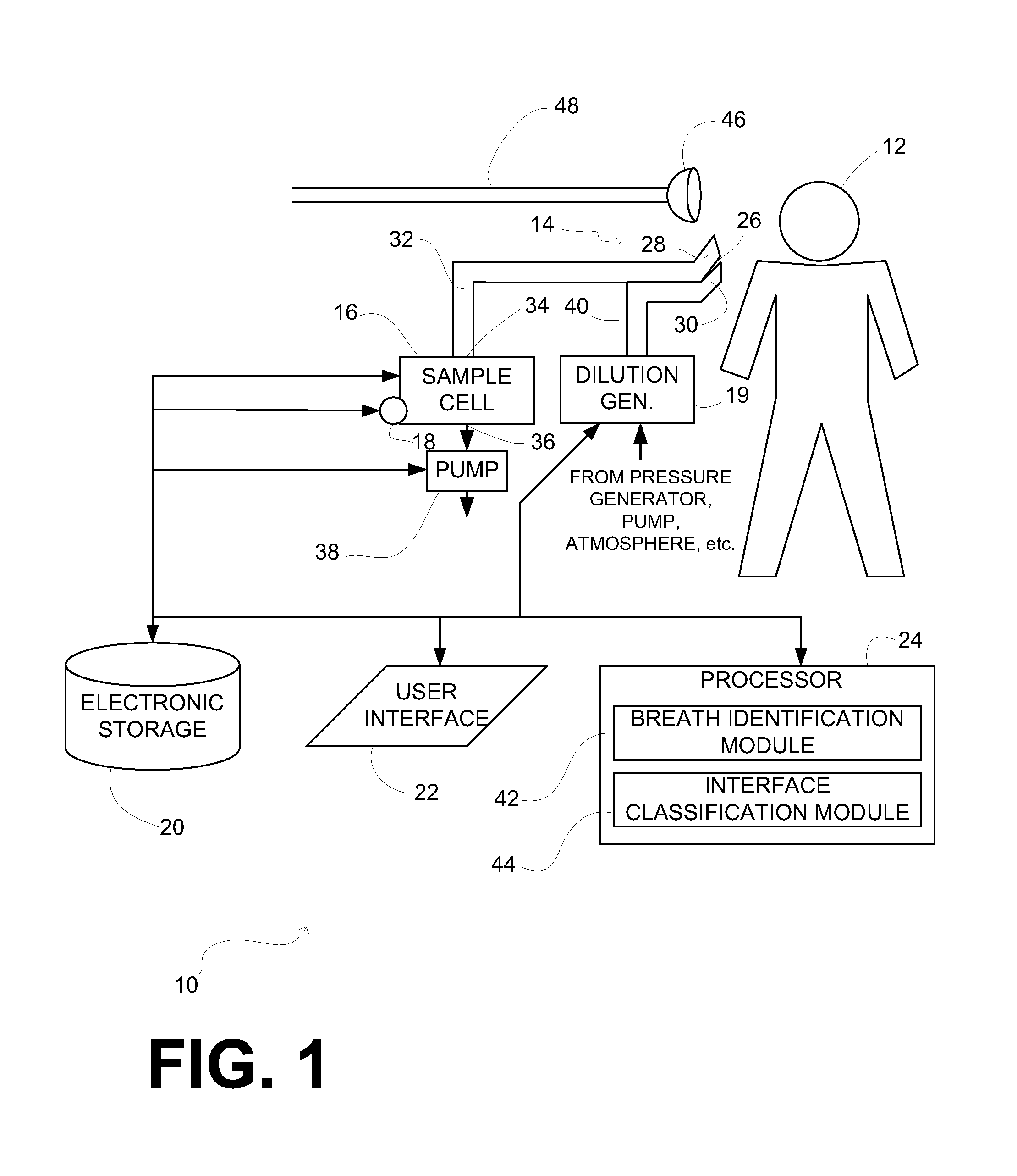 System and method for detecting valid breaths from a capnometry signal