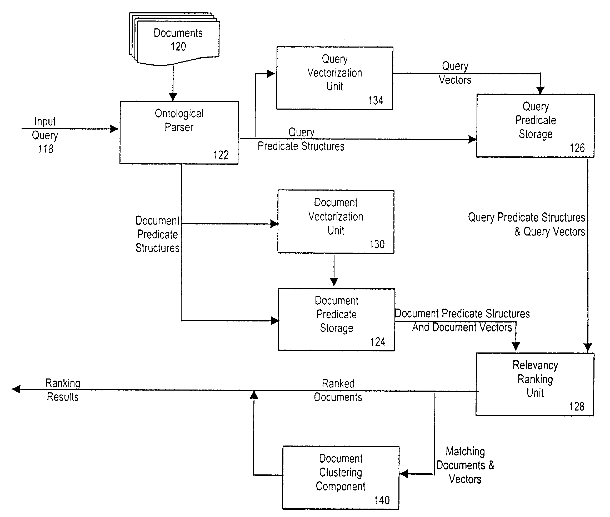 Method and system of ranking and clustering for document indexing and retrieval