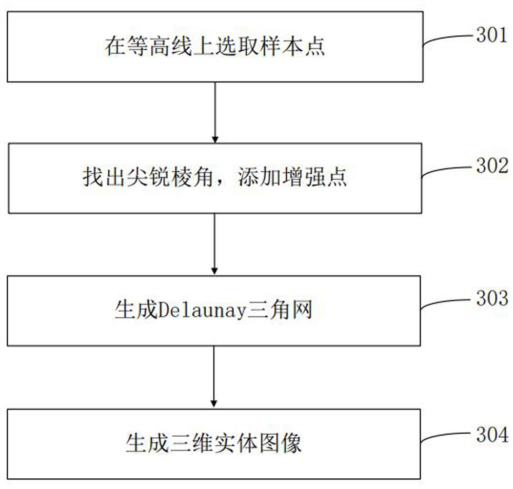 Contour line-based three-dimensional entity generation method and device