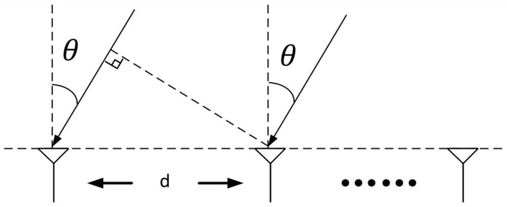 Speed, angle and distance joint estimation method based on conjugate ZC sequence pairs