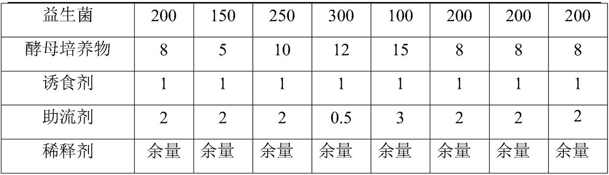 Composition for preventing and controlling animal mastitis as well as preparation method and application thereof