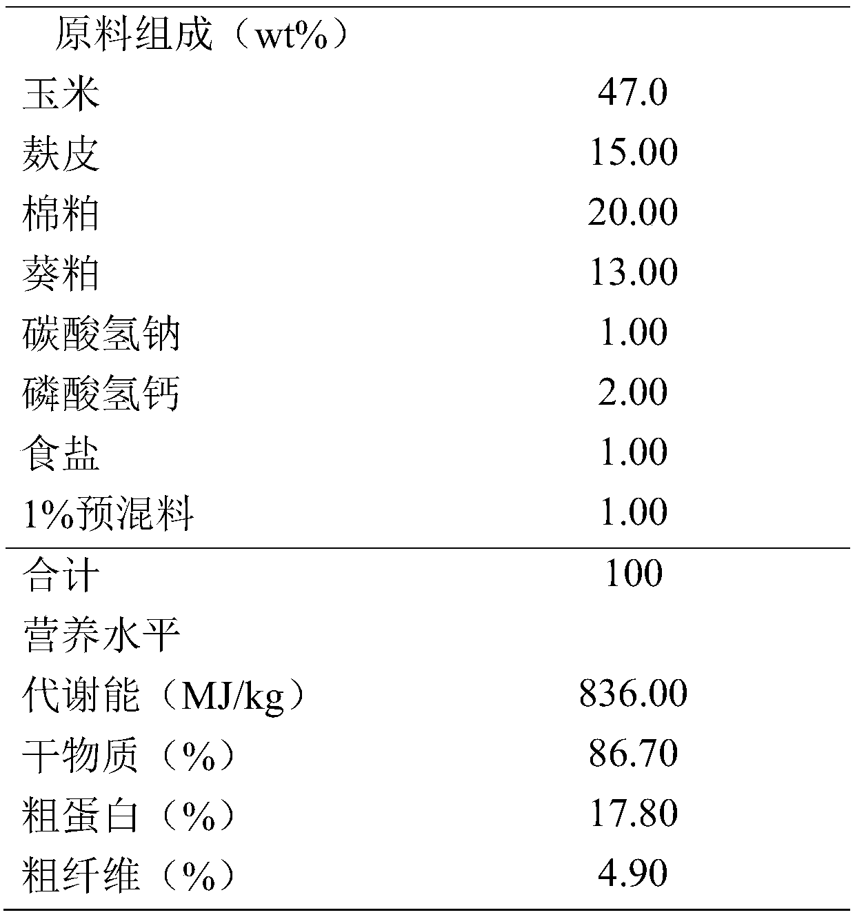 Composition for preventing and controlling animal mastitis as well as preparation method and application thereof