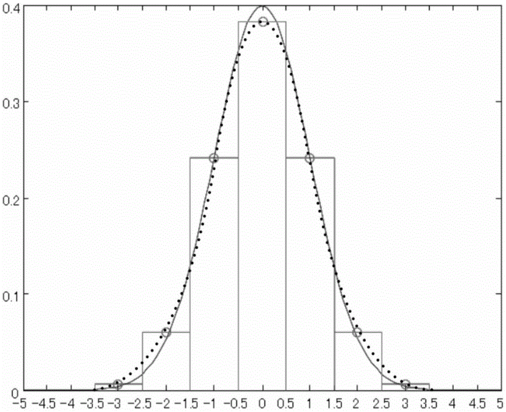 Subdivision rational surface (forward) depixeling technology