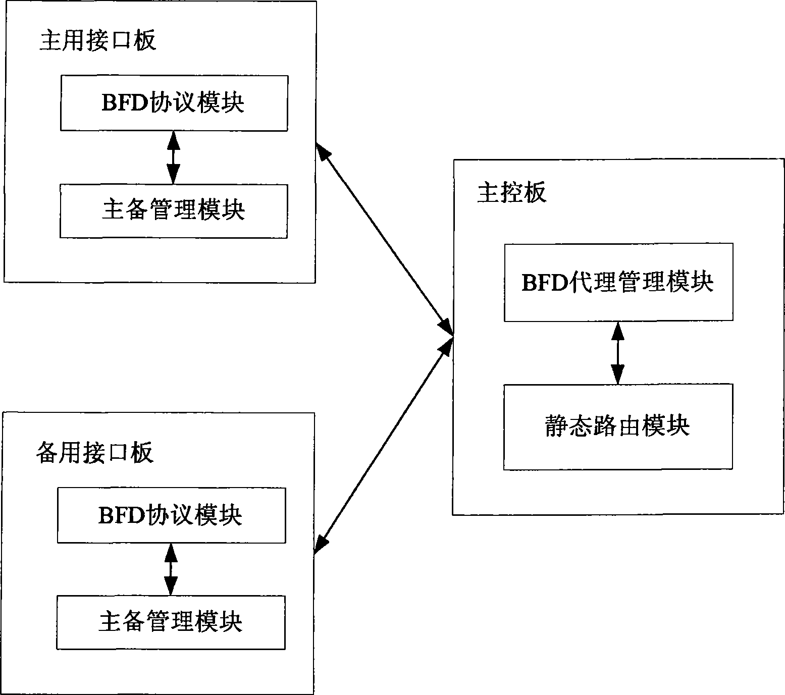 Method and device for triggering main and standby interface board inverse switch