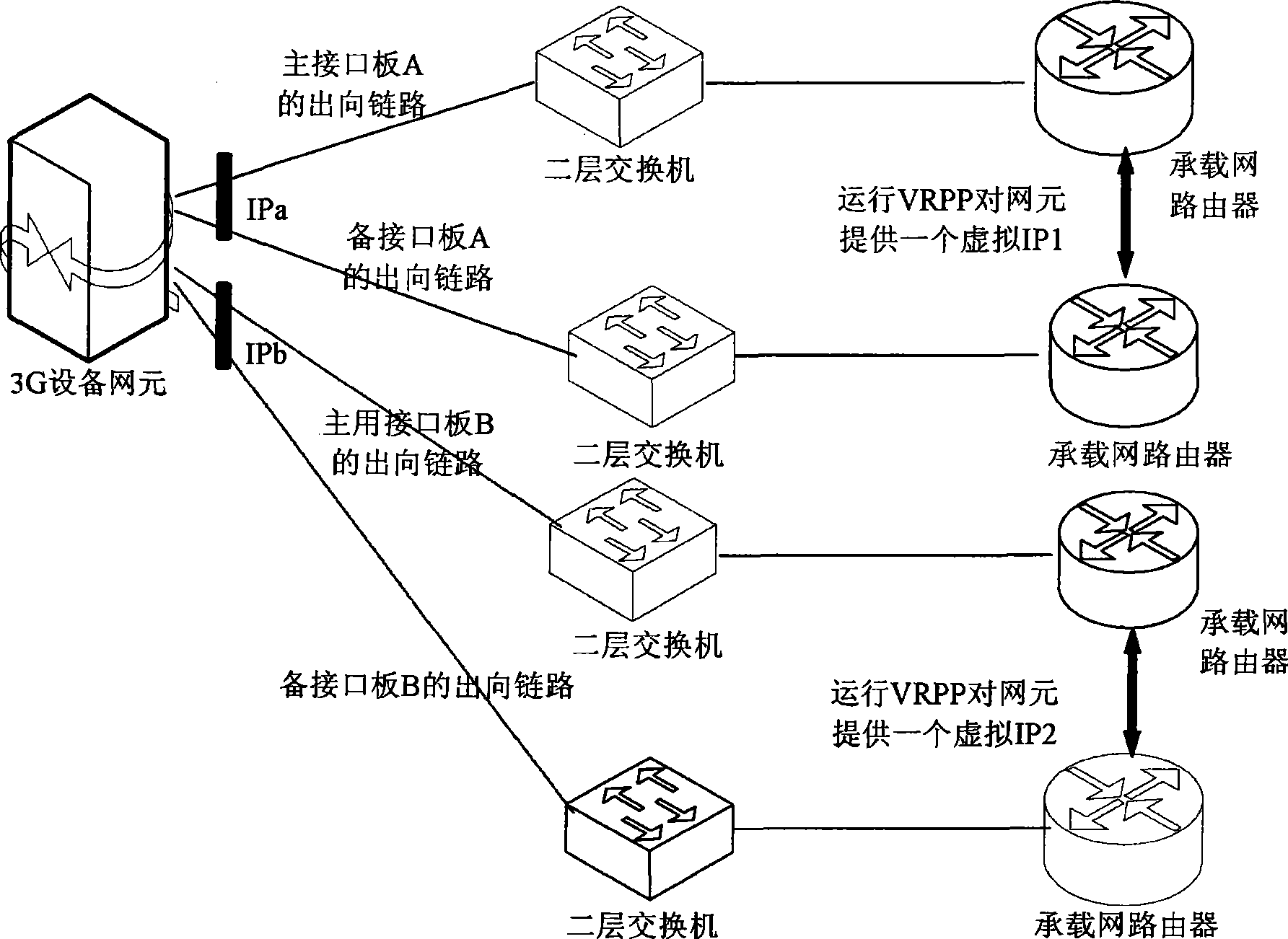 Method and device for triggering main and standby interface board inverse switch