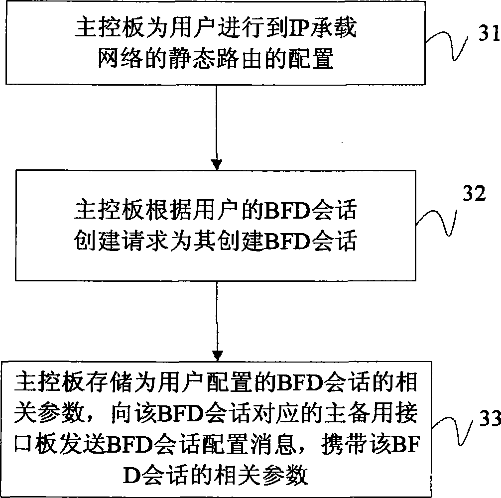 Method and device for triggering main and standby interface board inverse switch