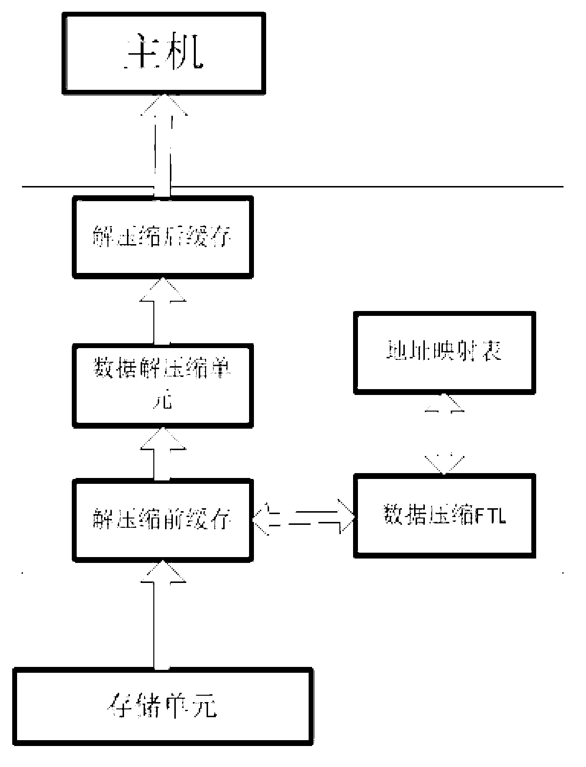 Writing-in and reading method of solid-state memory system flash translation layer (FTL) with compression function