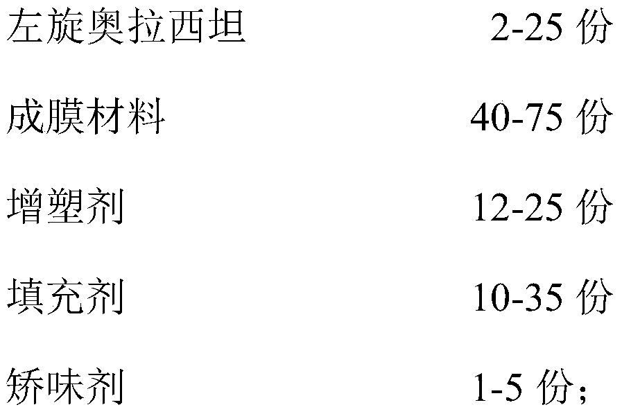 A kind of levooxiracetam oral dispersible film and preparation method thereof